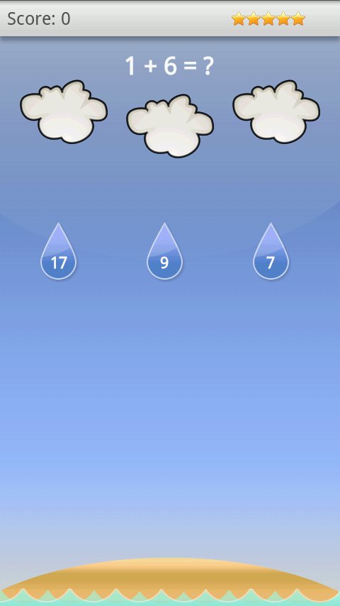 Falling Numbers