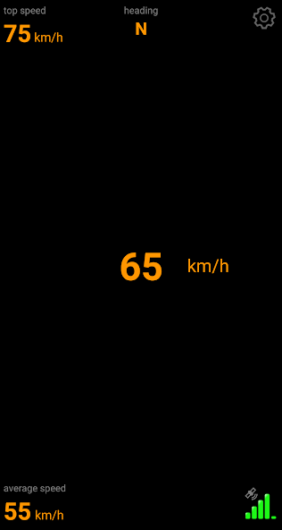 GPS Speedo