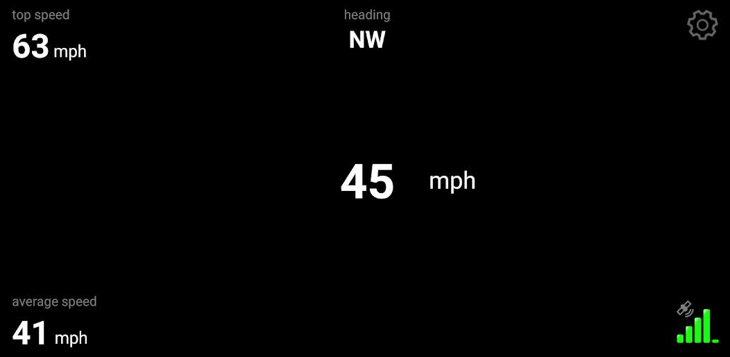 GPS Speedo