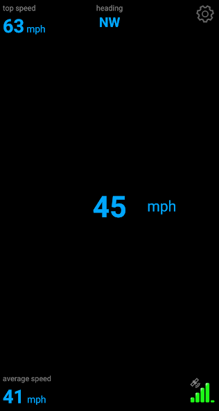 GPS Speedo