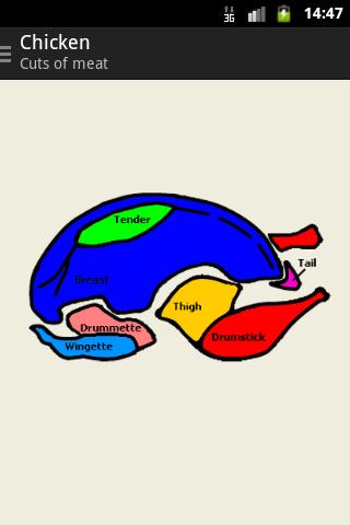 Cuts of meat