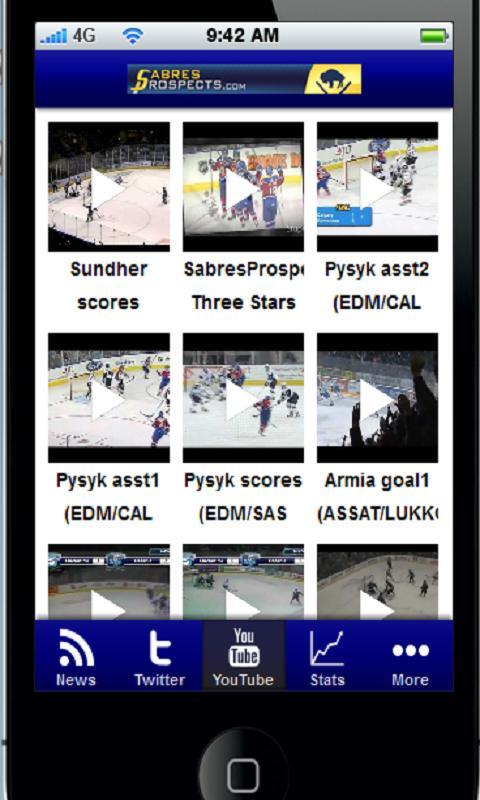 Sabres Prospects Now