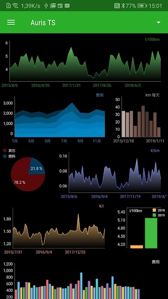 MyFuelLog2