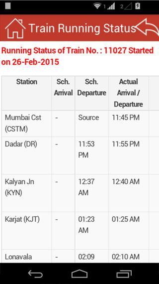 Indian Train Guide