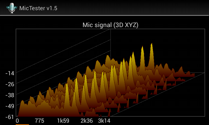 MicTester