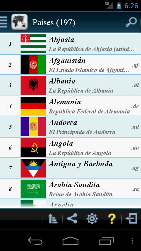 Paises del Mundo
