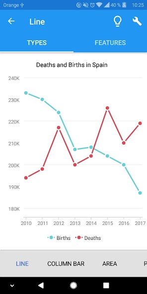 TeeChart for Xamarin.Forms