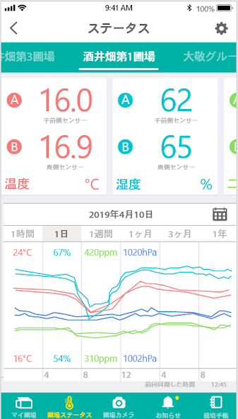 Dnote