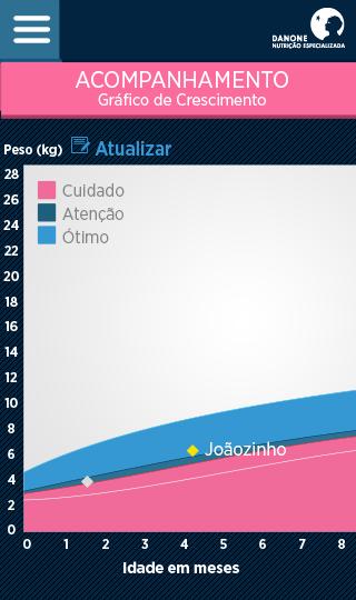 Alergia Alimentar