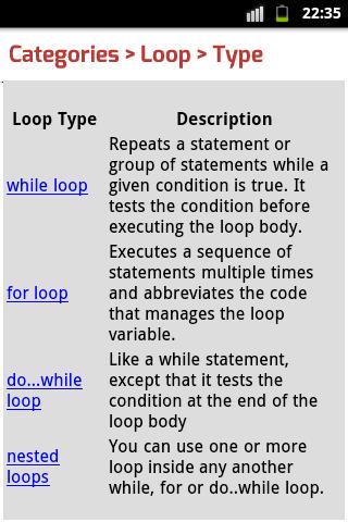 C# CSharp Tutorials