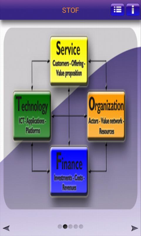 Business Model Stress Testing