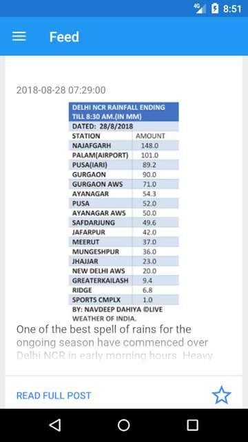 Weather of North India