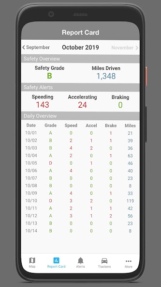 MOTOsafety