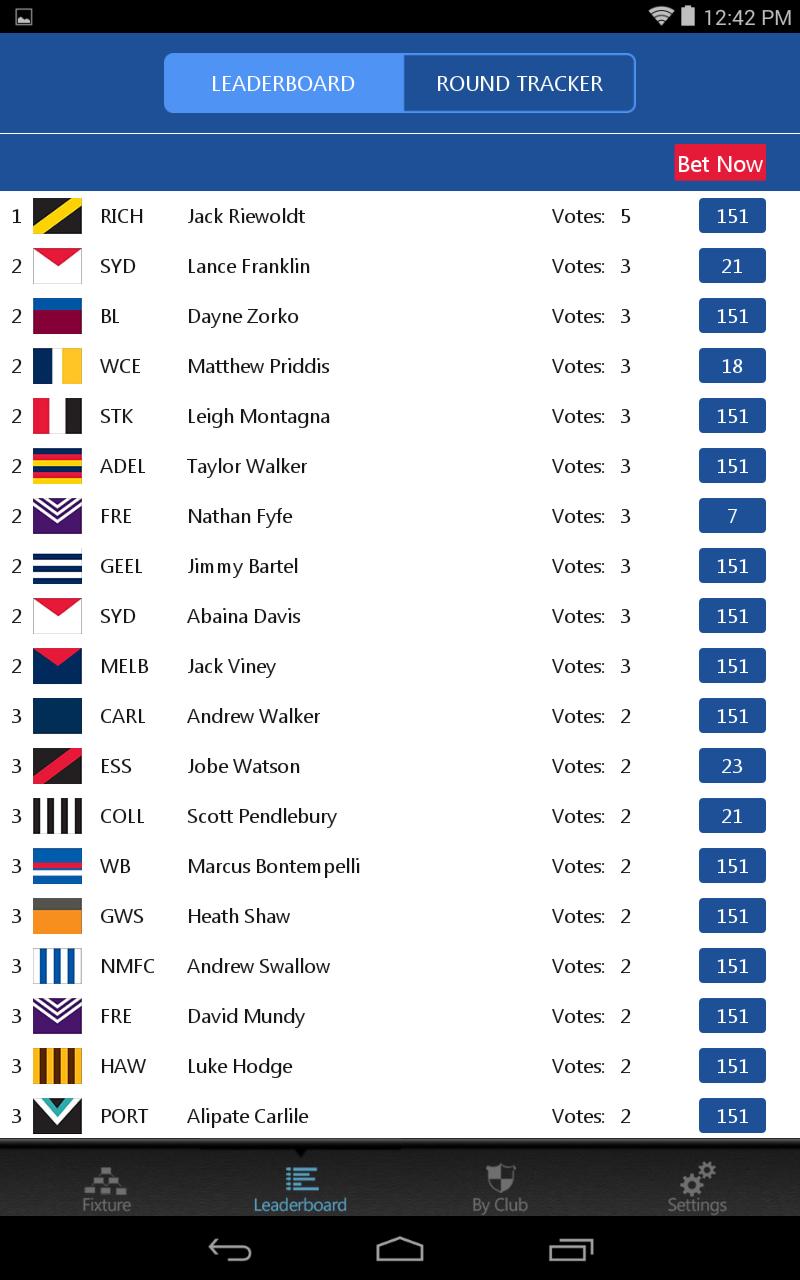 Brownlow Tracker 2015